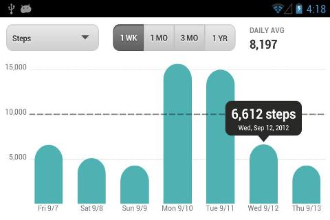 Fitbit健康追踪